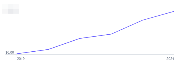 Pegasus all-time income