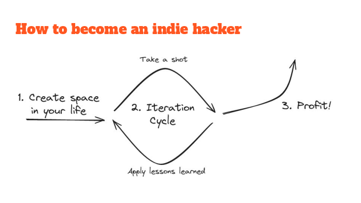 How to become an indie hacker