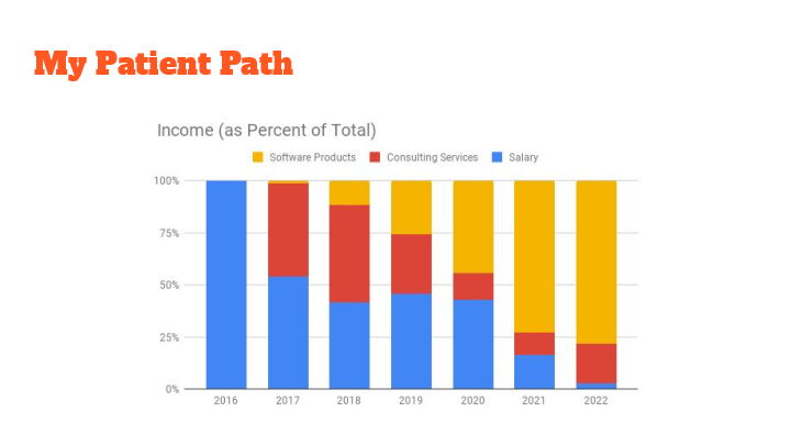 My Patient Path