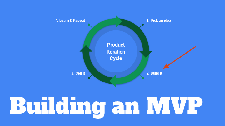 Building an MVP