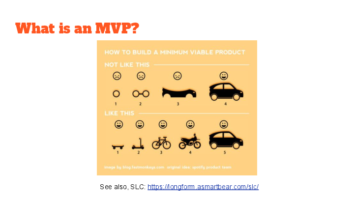 What is an MVP?