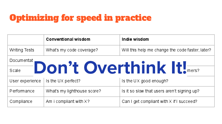 Optimizing for speed in practice